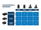 Schnellladegerät GAL 12 V/18V-80 12-V und 18-V - Bosch Elektrowerkzeuge