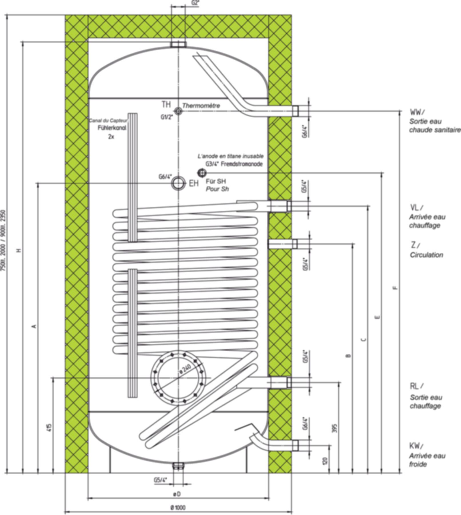 Registerboiler HRS ECO-Skin 750 l 313240 - Atlantic-Wassererwärmer