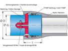 Schubsicherung BLS (VRS-T) Typ K (für Montage ohne Schweisswulst) DN 400 - Steckmuffenschubsicherung BLS Typ K