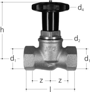 Geradsitzventile