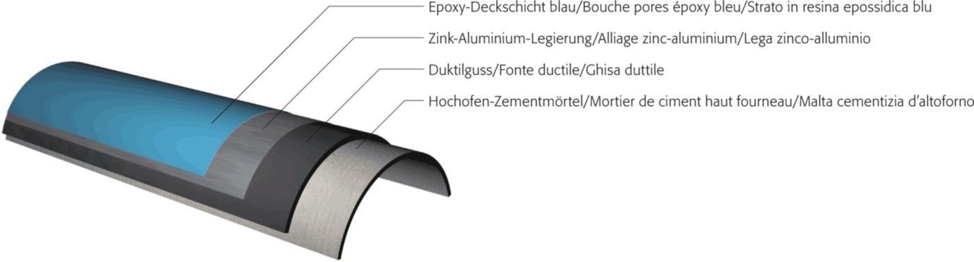 STM-Rohr mit Doppelkammer Natural DN 80 - WILD Steckmuffenrohre