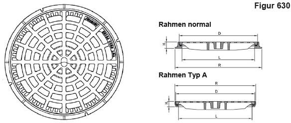 Fig.630-60 Guss C250 auf Zementrohr, geschlitzt, flach - Schachtabdeckungen BGS