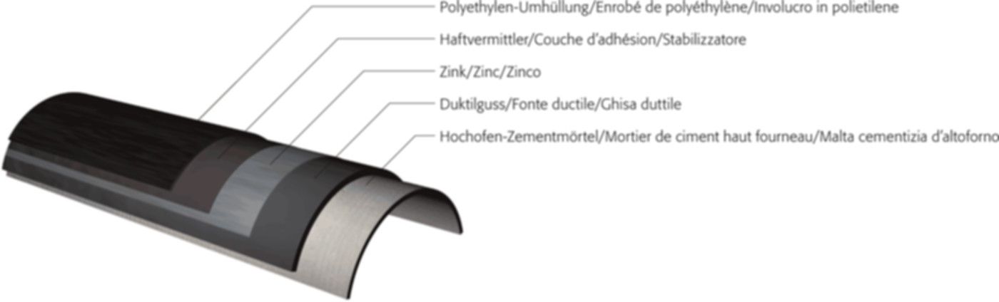STM-Rohr mit Doppelkammer HOZ-PE DN 200 - WILD Steckmuffenrohre