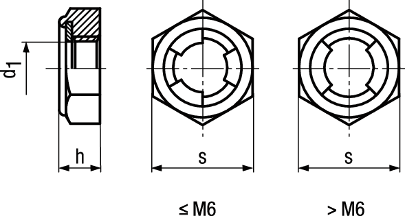 Sich-Mu nied Form St 04 vzb BN19175 M 6 - Bossard Schrauben