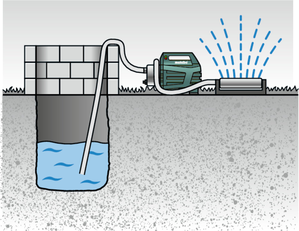 Gartenpumpe, P 4500 INOX 4'500l/h, Förderhöhe 48m, Ansaughöhe 8m,  1300W - Wasser