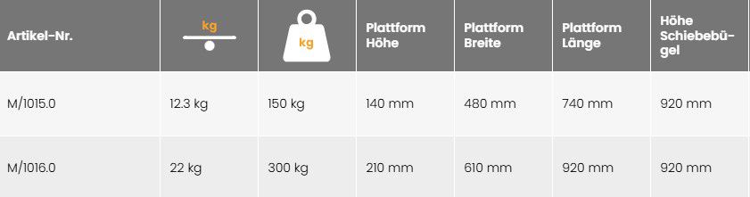 Plattformwagen klappbar Nutzfläche 770 x 575 mm Tragkraft 300 kg - Transportgeräte