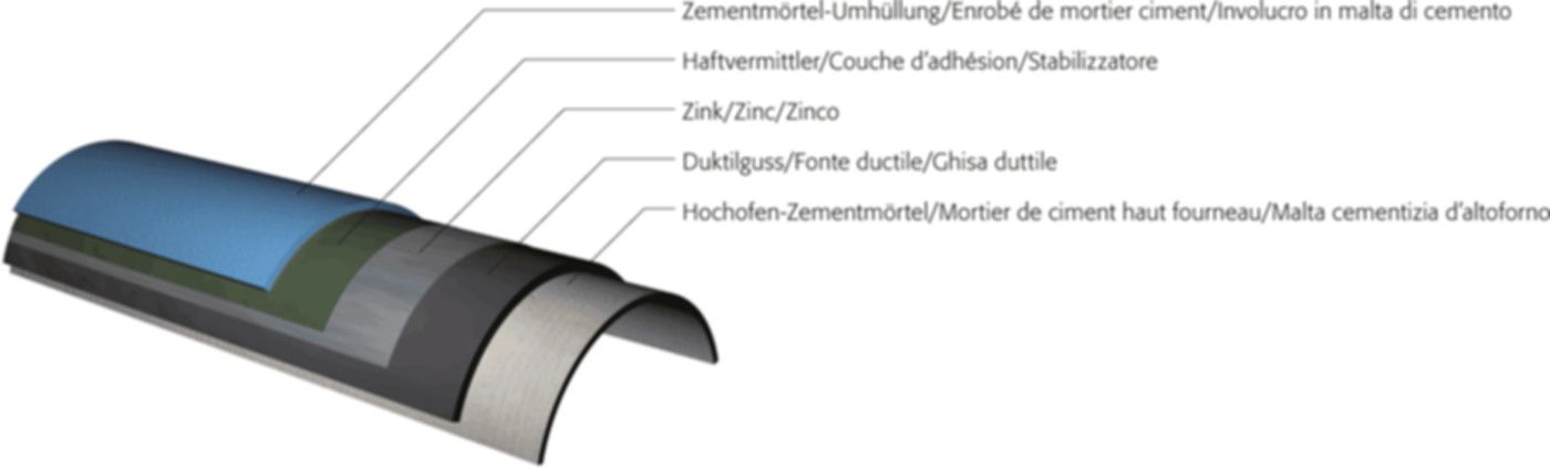 STM-Rohr mit Doppelkammer HOZ-ZMU DN 100 - WILD Steckmuffenrohre