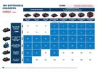 Schnellladegerät GAL 12 V/18V-80 12-V und 18-V - Bosch Elektrowerkzeuge
