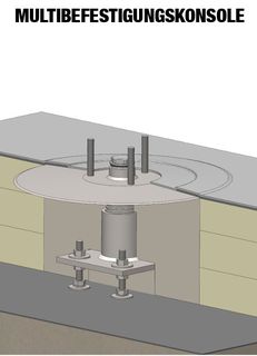 Multibefestigungskonsole