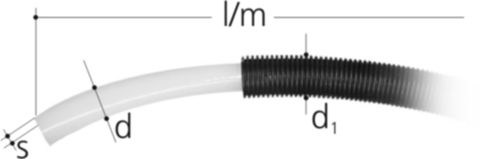 Klemmfittings Sanipex