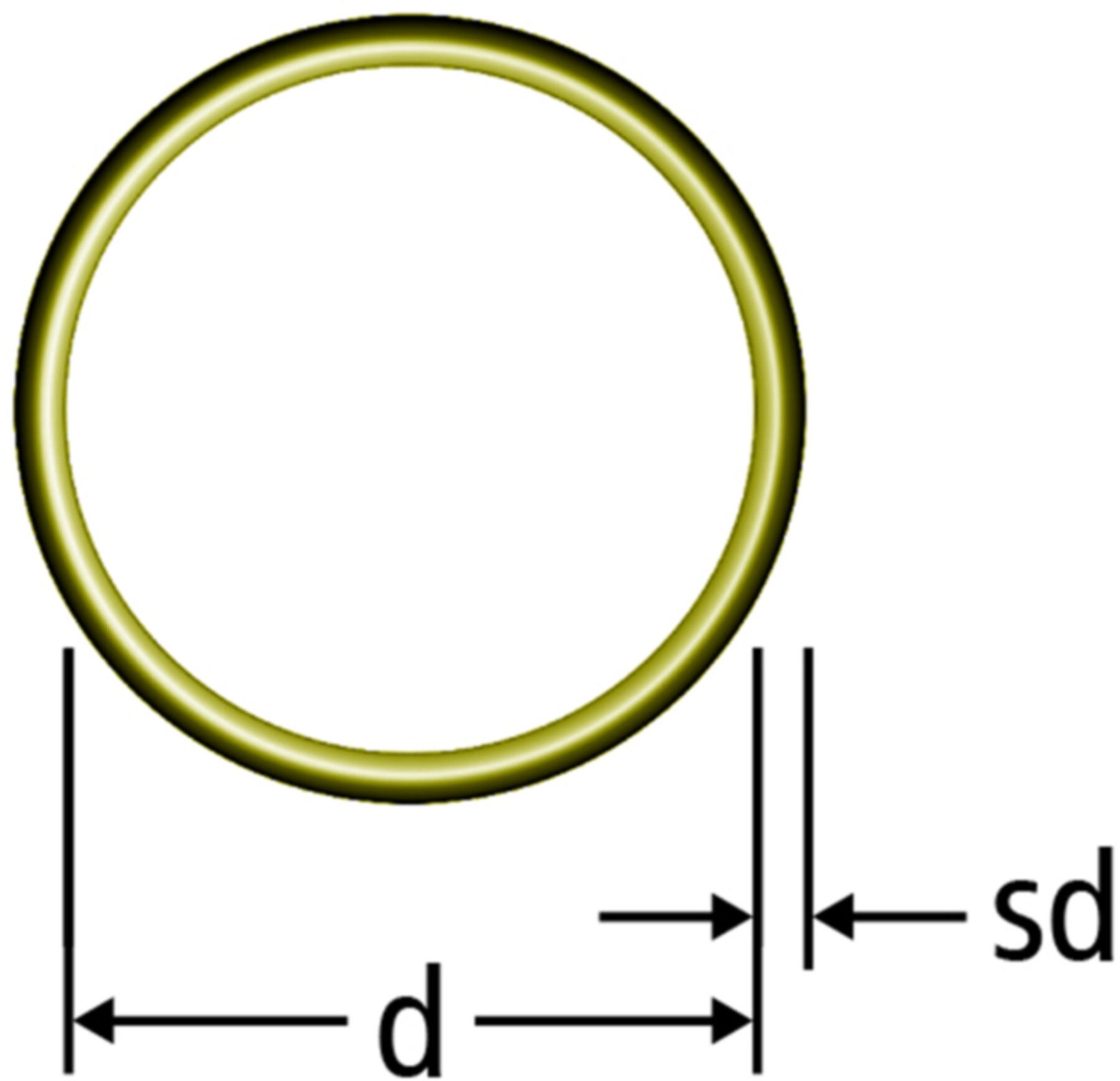 Dichtring HNBR 15 mm 88093.42 - Nussbaum Werkzeuge und Zubehör
