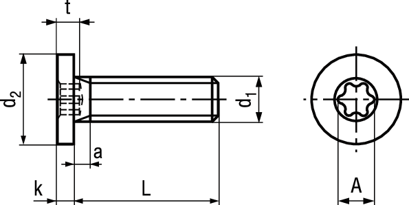 Zyl-Schr ex nied Kopf I-6rd INOX A2 BN20146 M2x8/X5 - Bossard Schrauben