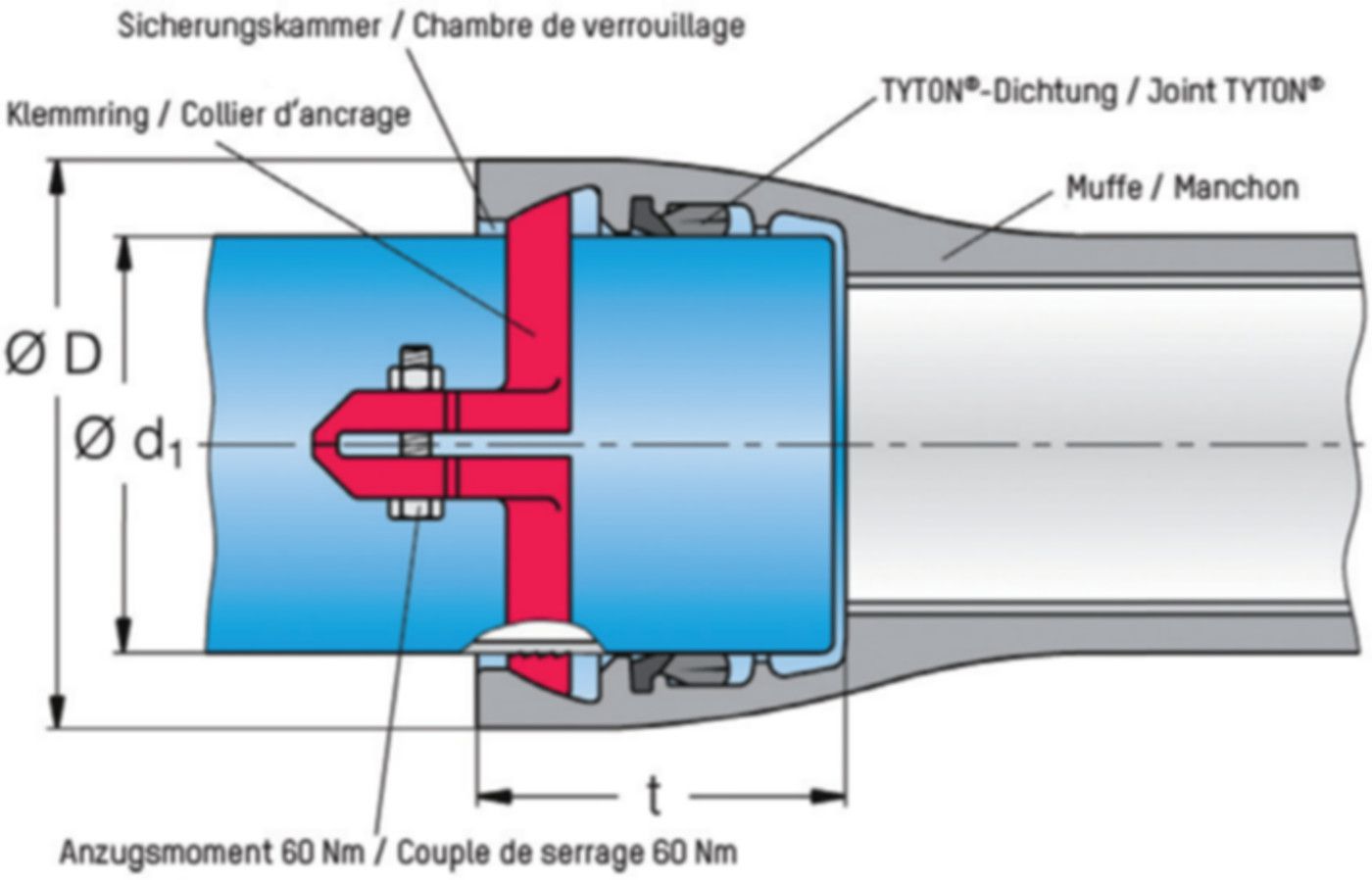Schubsicherung BLS (VRS-T) Typ K (für Montage ohne Schweisswulst) DN 400 - Steckmuffenschubsicherung BLS Typ K