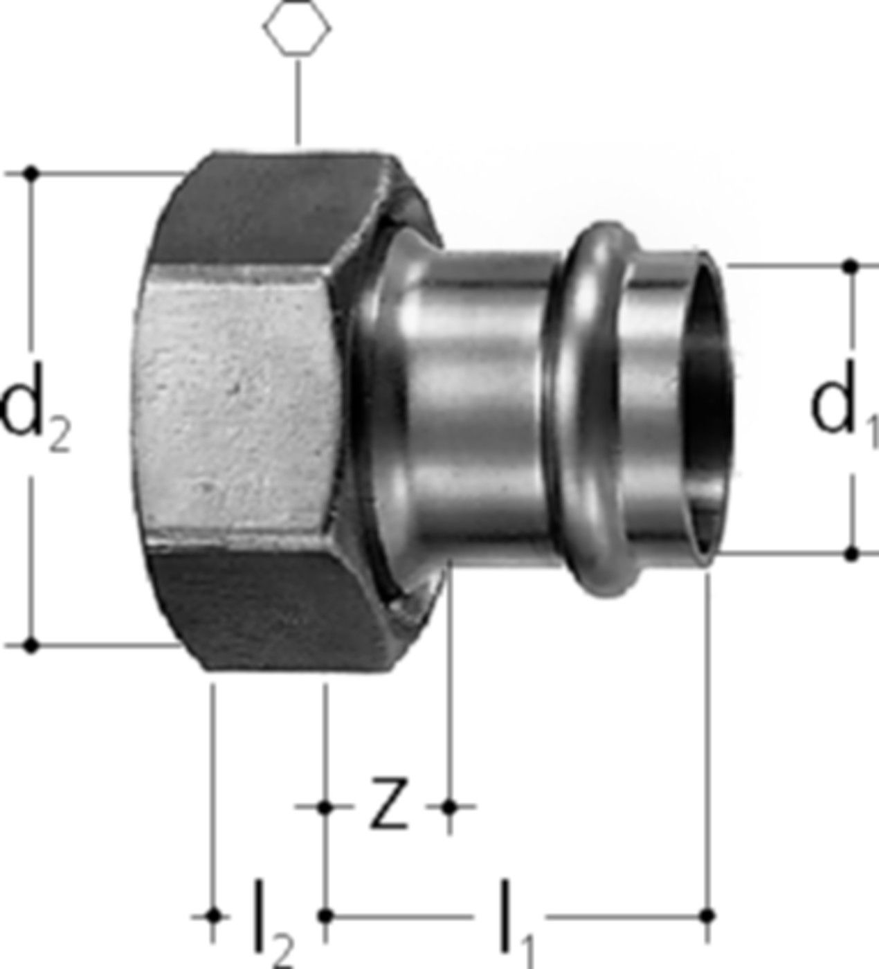 Verschraubungen +GF+ JRG Optipress / Sanpress BR1