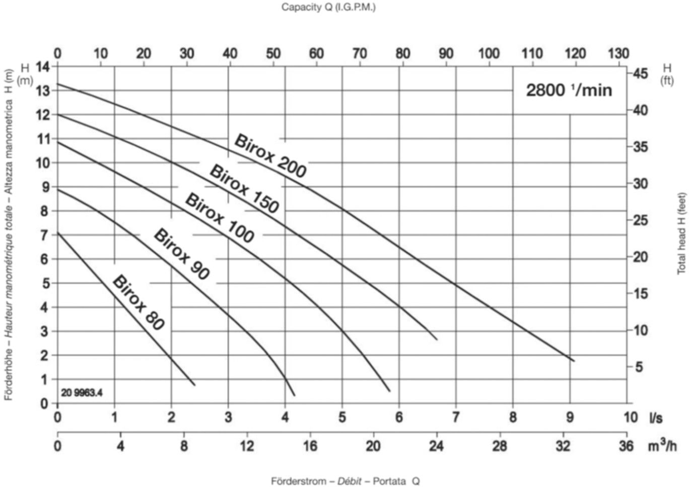 Abwasserpumpen Birox 100 MS G 2" mit Schwimmerschalter 230V 0547770210 - Biral Kellerentwässerungspumpen