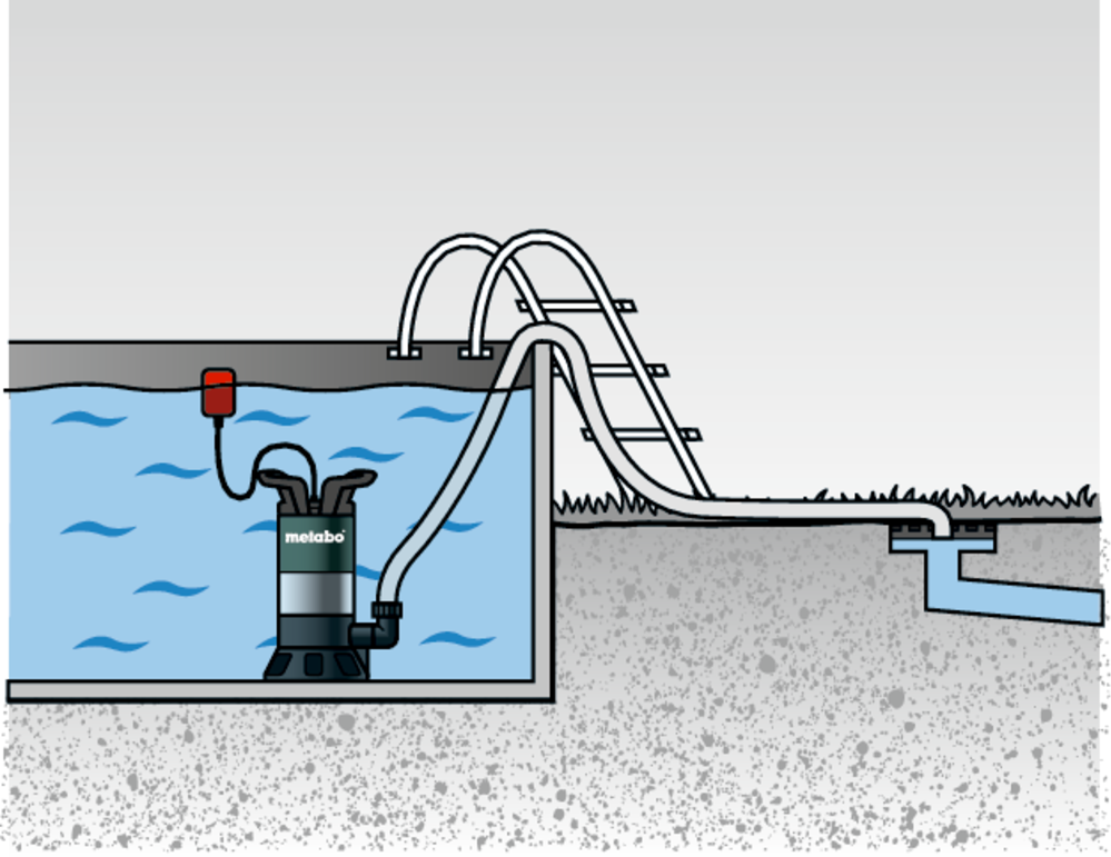 Schmutzwasser-Tauchpumpe PS 15000 S 15'000l/h, Förderhöhe 9.5m, 850 W, Eintauchtiefe 5 - Wasser