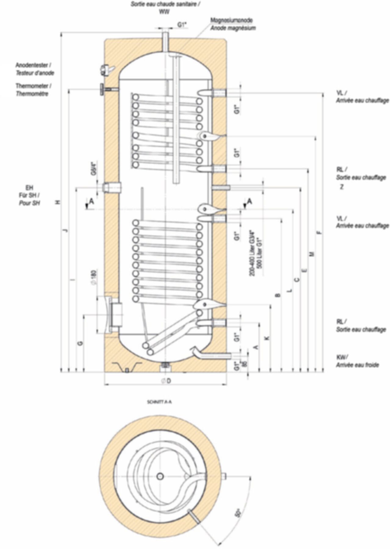 Doppel-Registerboiler Solar 300 L HTP 302 Premium 1810 x 650 mm ohne Heizelement (902631) - Atlantic-Wassererwärmer