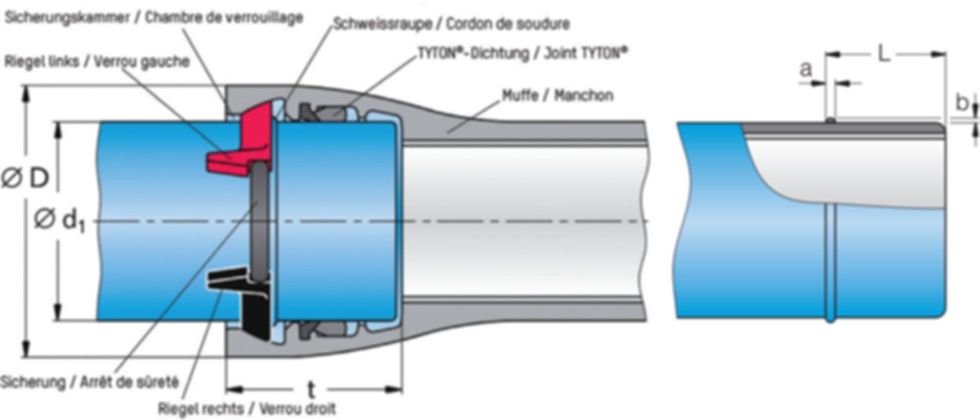 Riegelgarnitur VRS-T DN 100 - TRM Swiss Steckmuffenschubsicherungen VRS-T