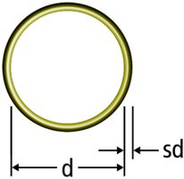 Dichtring HNBR 15 mm 88093.42 - Nussbaum Werkzeuge und Zubehör