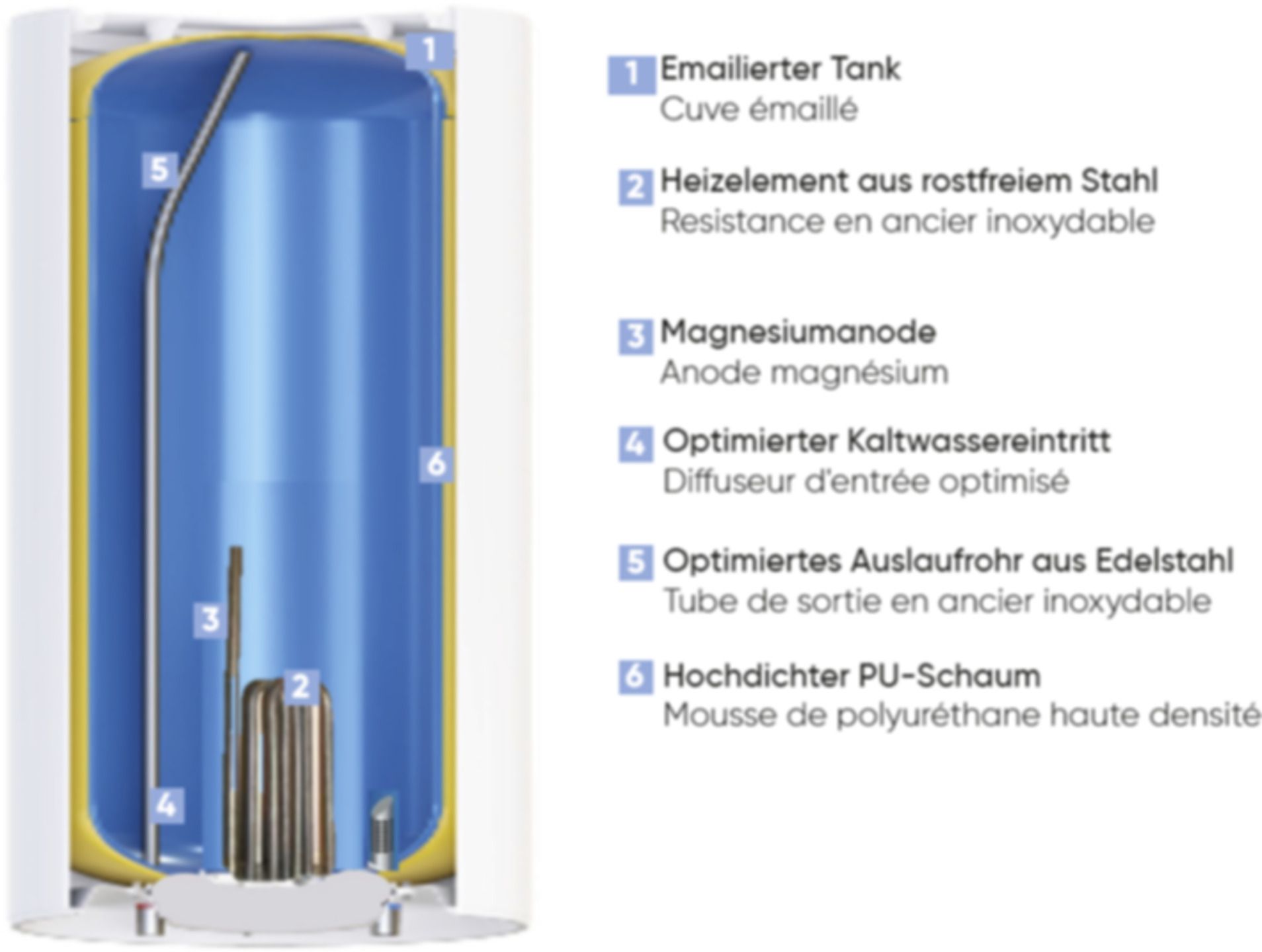 Wandmodell 80 L W080CH 851390 705 x 513 x 530 mm 3/4" 230V/400V - Atlantic-Wassererwärmer