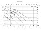Abwasserpumpen Birox 100 MS G 2" mit Schwimmerschalter 230V 0547770210 - Biral Kellerentwässerungspumpen