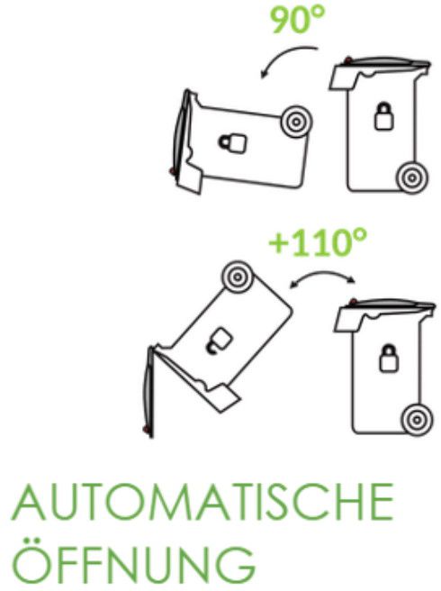 Kippautomat eingebaut für Container 4-Rad Kundenseitiger Zylinder inkl. Gusskap. Rammschutz - Container