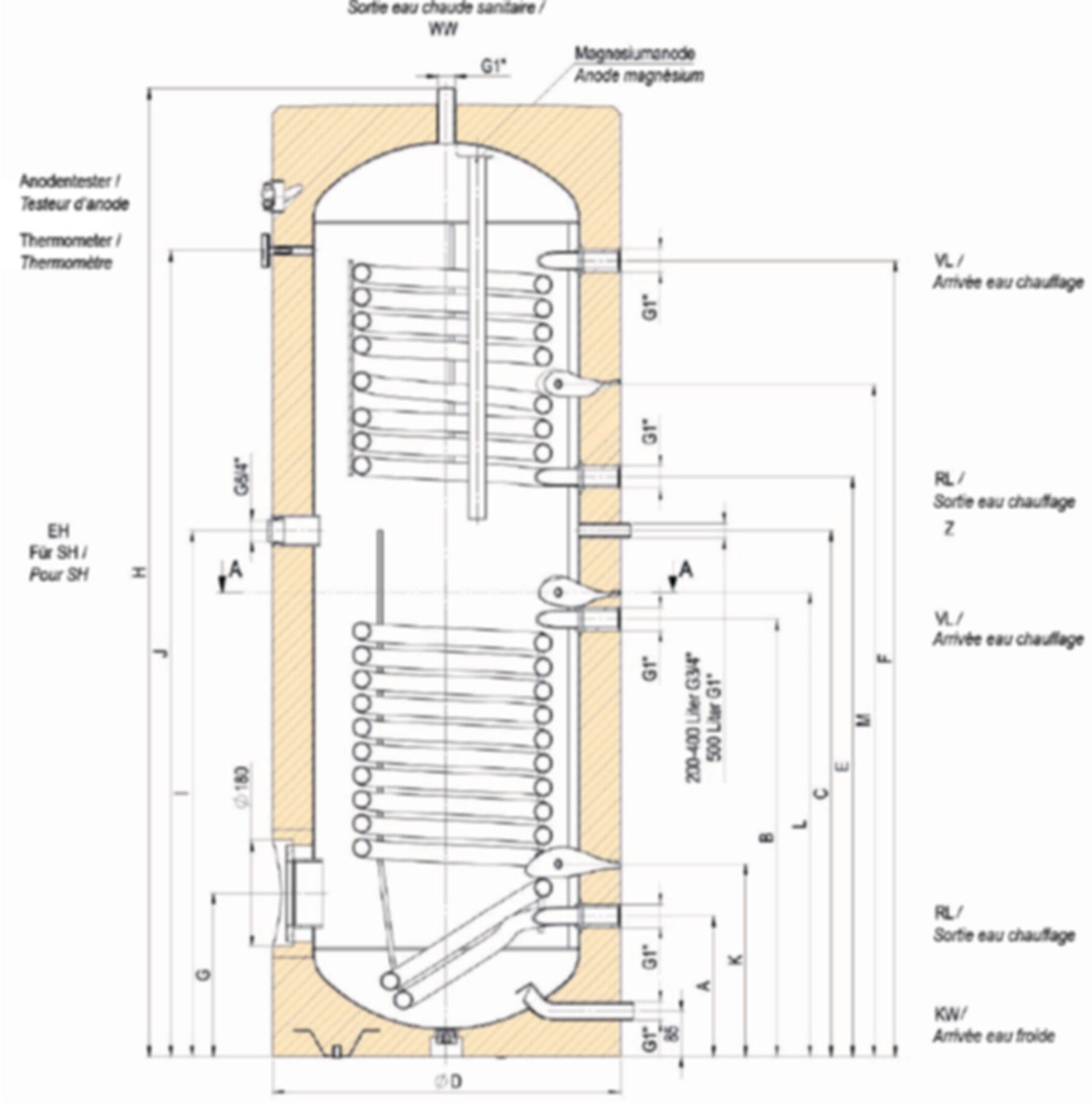 Doppel-Registerboiler Solar 300 L HTP 302 Premium 1810 x 650 mm ohne Heizelement (902631) - Atlantic-Wassererwärmer