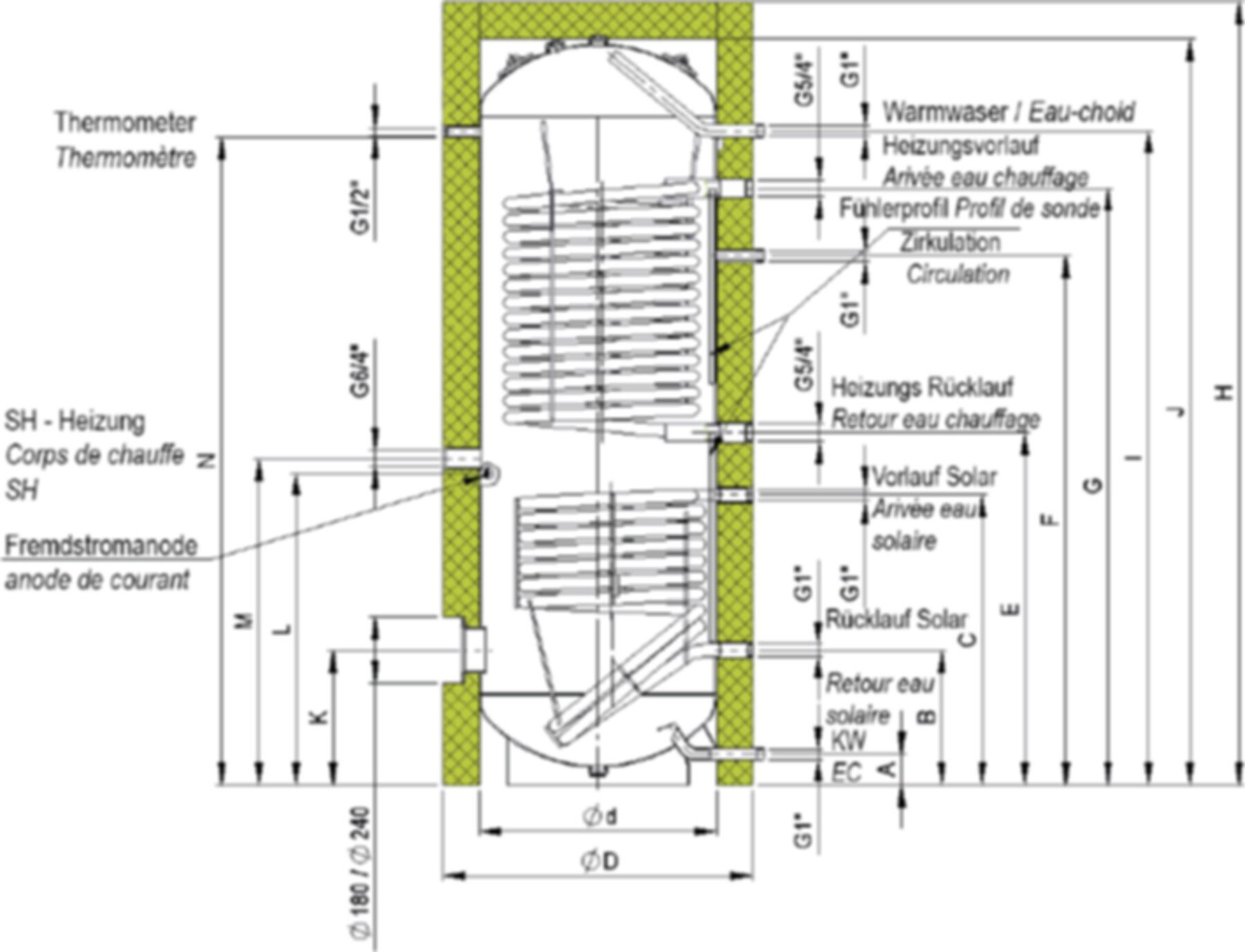Doppelregisterboiler WP SOL 600 311032 - Atlantic-Wassererwärmer