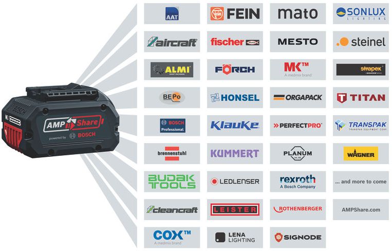 Akku-Bohrhammer GBH 18V-22 X ONECHUCK, KickBack Control, 2.0J, in L-BOXX - Bosch Elektrowerkzeuge