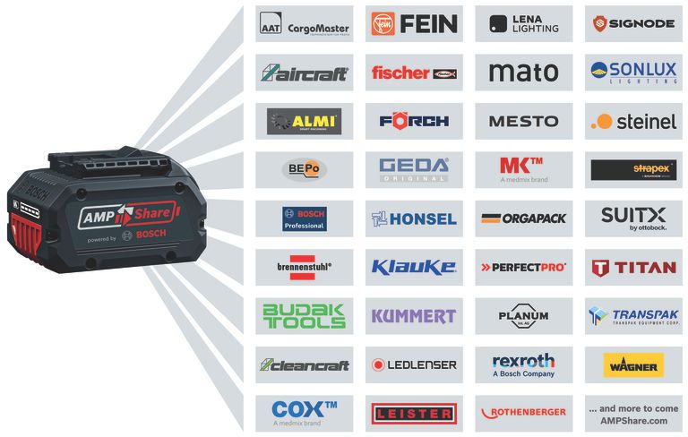 Basis-Set GBA 18V 2xGBA, 18V 5.0Ah + Ladegrät GAL 1880 CV - Bosch Maschinenzubehör