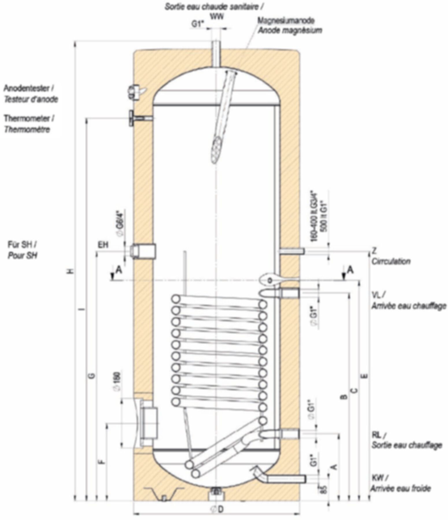 Registerboiler HTP 101 Premium 160L 1131 x 650 mm ohne Heizelement (902611) - Atlantic-Wassererwärmer
